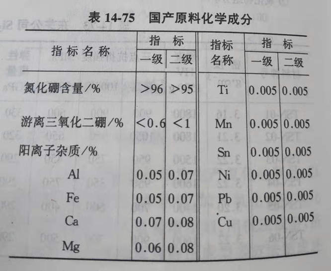 Zhengzhou Caihua Kiln Masonry Installation Co., Ltd.