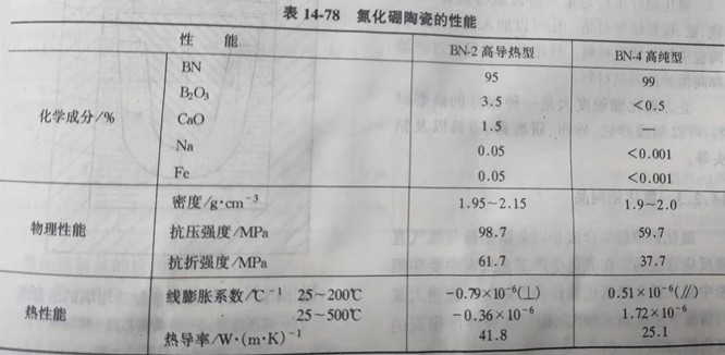 Zhengzhou Caihua Kiln Masonry Installation Co., Ltd.