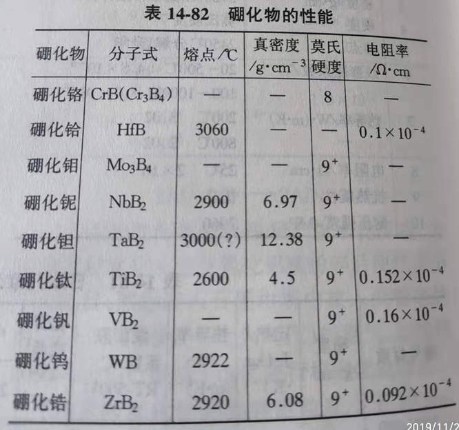 Zhengzhou Caihua Kiln Masonry Installation Co., Ltd.