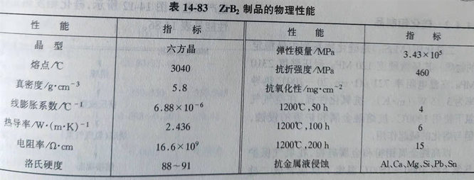 Zhengzhou Caihua Kiln Masonry Installation Co., Ltd.