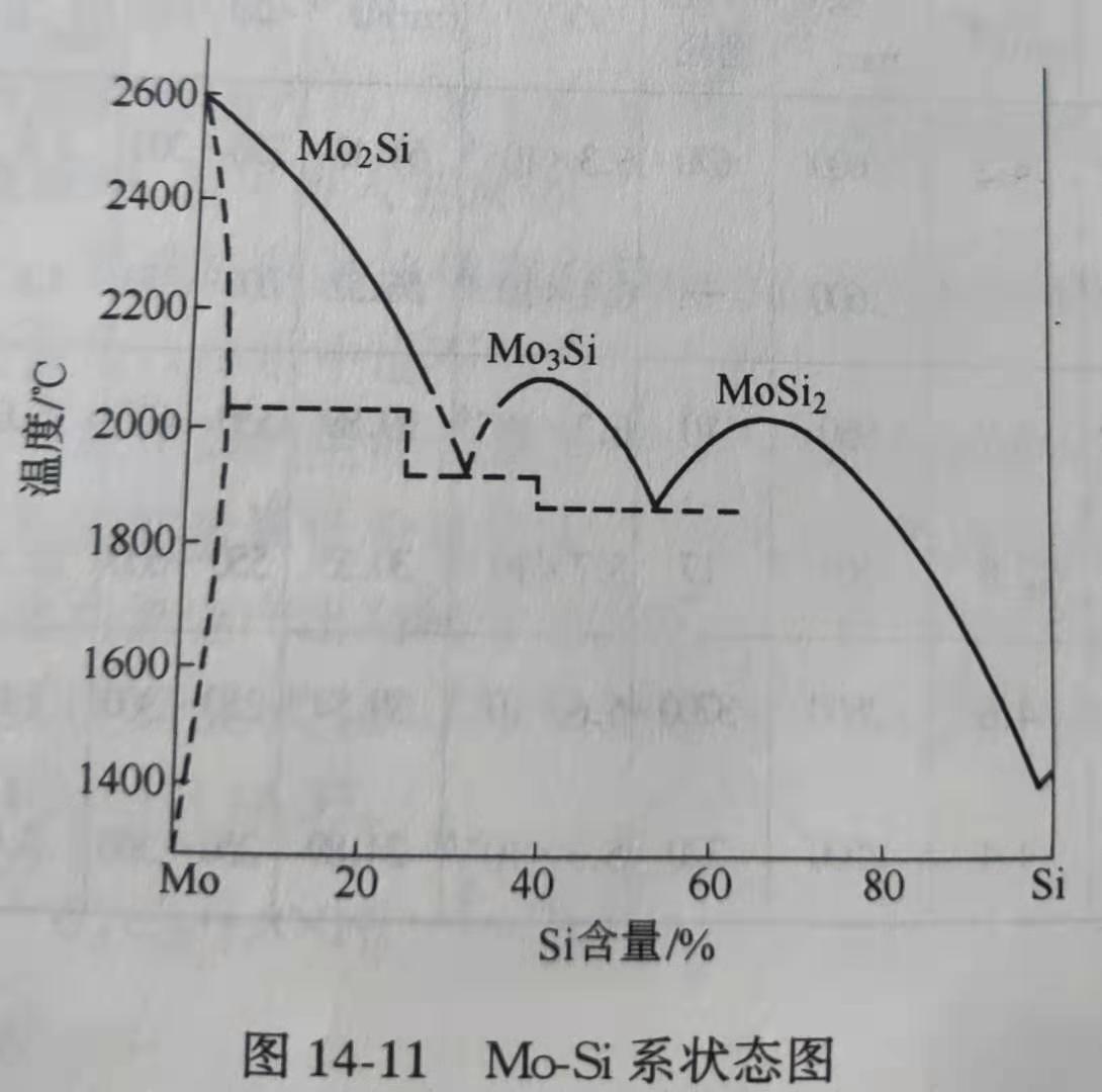 Zhengzhou Caihua Kiln Masonry Installation Co., Ltd.