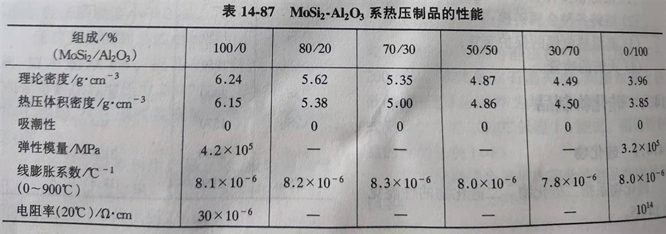 Zhengzhou Caihua Kiln Masonry Installation Co., Ltd.