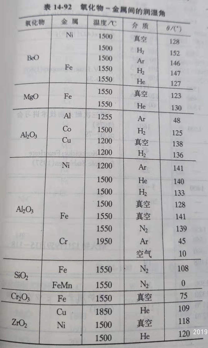 Zhengzhou Caihua Kiln Masonry Installation Co., Ltd.