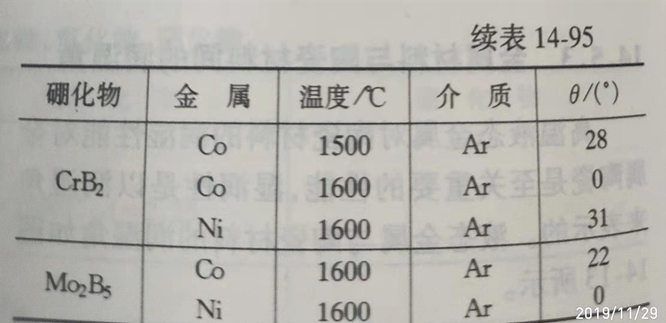 Zhengzhou Caihua Kiln Masonry Installation Co., Ltd.