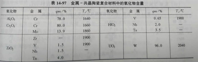 Zhengzhou Caihua Kiln Masonry Installation Co., Ltd.