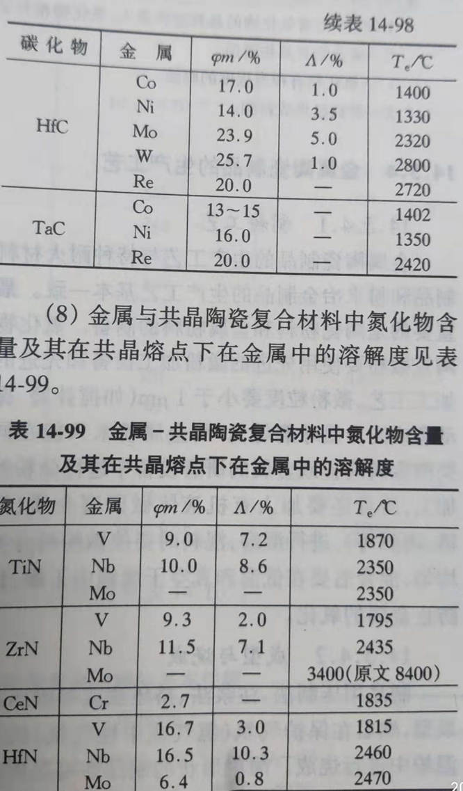 Zhengzhou Caihua Kiln Masonry Installation Co., Ltd.