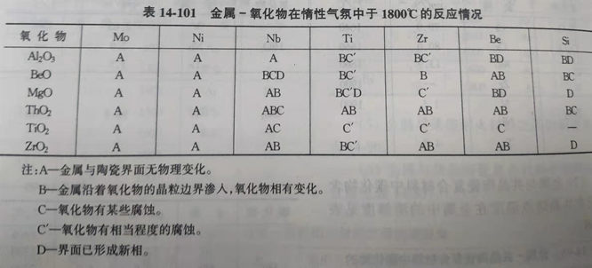 Zhengzhou Caihua Kiln Masonry Installation Co., Ltd.