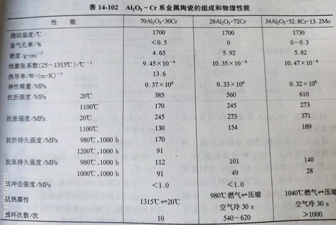 Zhengzhou Caihua Kiln Masonry Installation Co., Ltd.