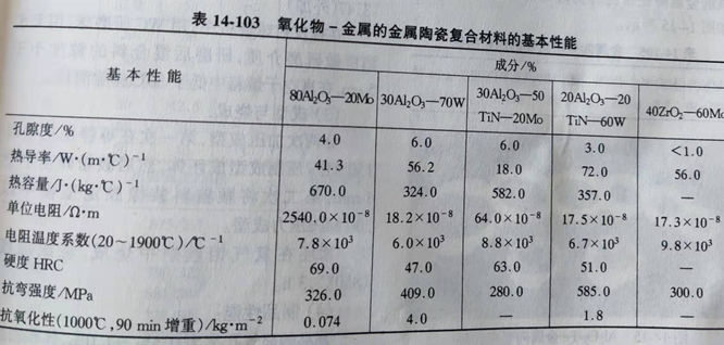 Zhengzhou Caihua Kiln Masonry Installation Co., Ltd.