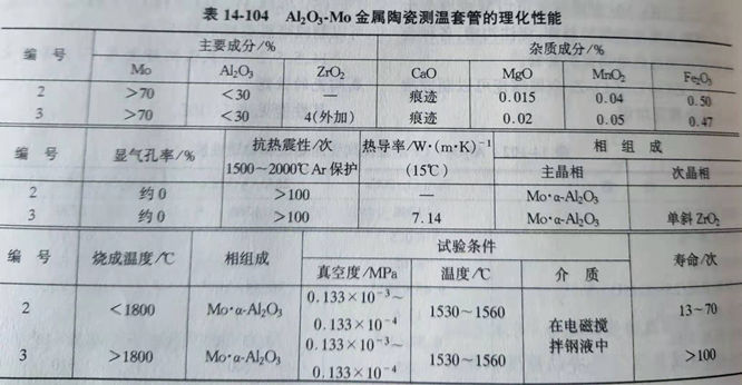 Zhengzhou Caihua Kiln Masonry Installation Co., Ltd.