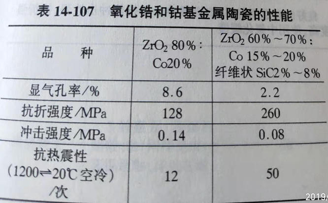 Zhengzhou Caihua Kiln Masonry Installation Co., Ltd.