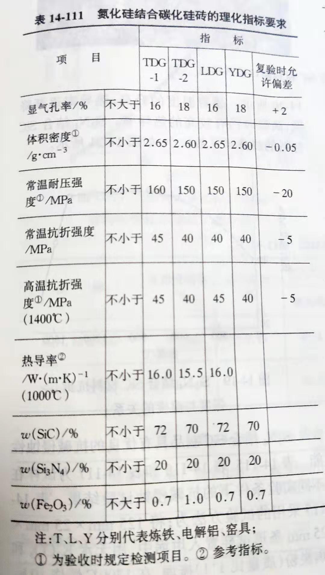 Zhengzhou Caihua Kiln Masonry Installation Co., Ltd.