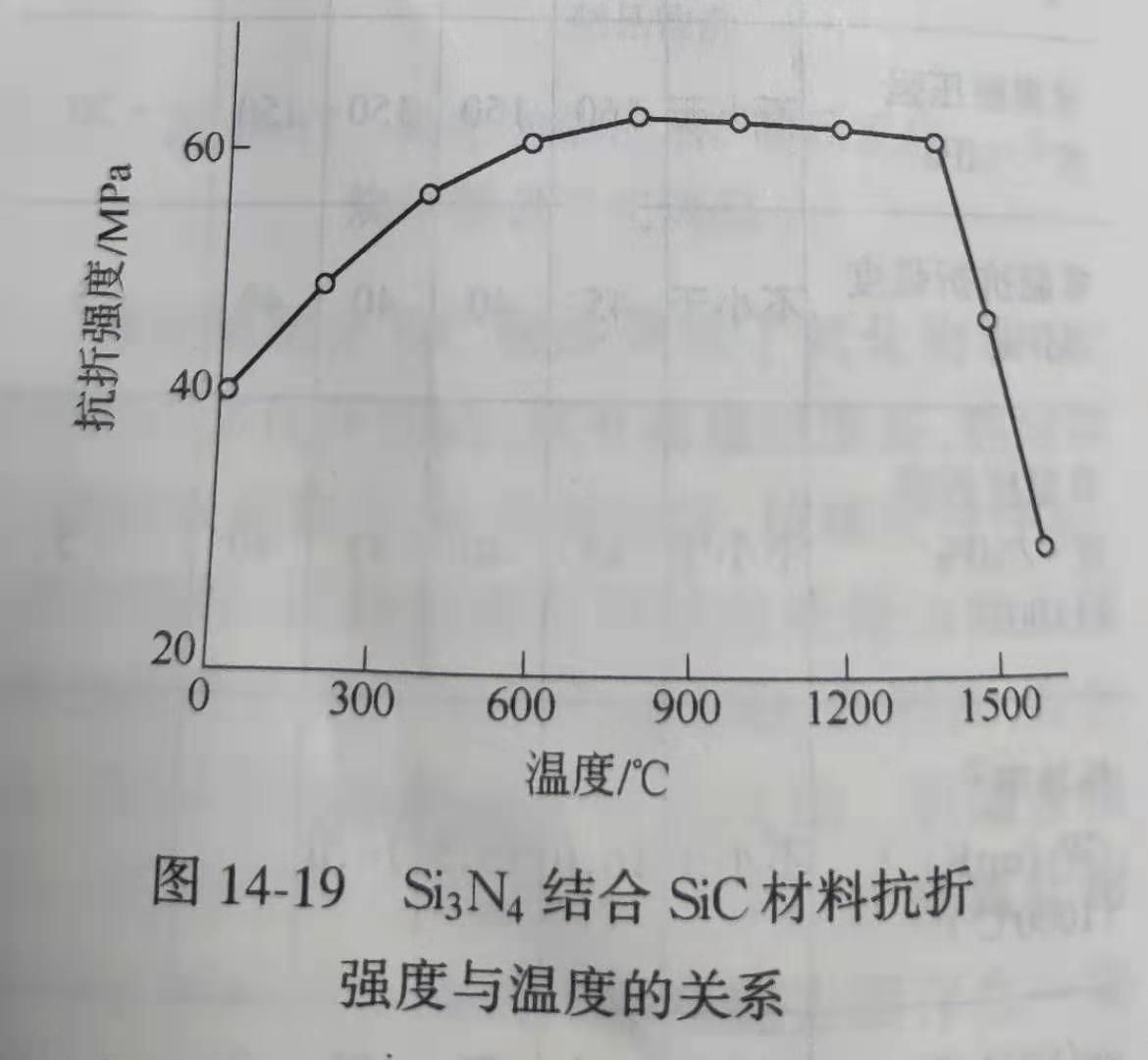 Zhengzhou Caihua Kiln Masonry Installation Co., Ltd.