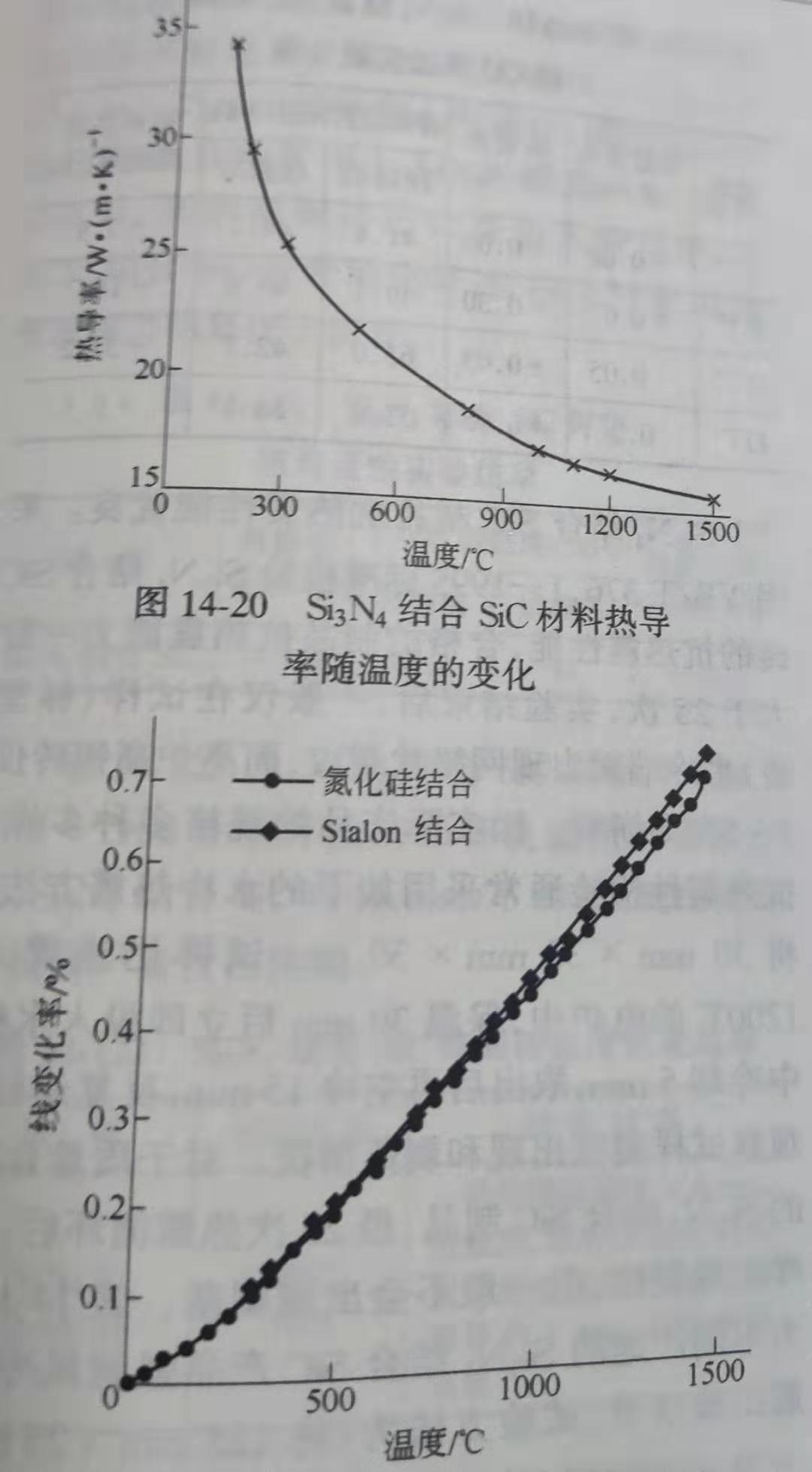 Zhengzhou Caihua Kiln Masonry Installation Co., Ltd.