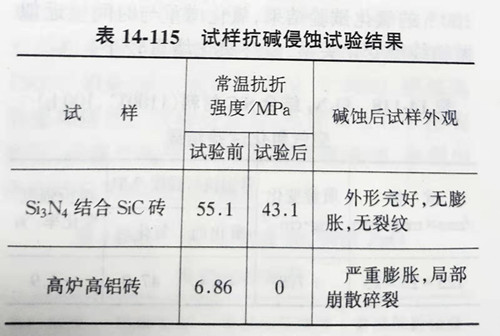 Zhengzhou Caihua Kiln Masonry Installation Co., Ltd.