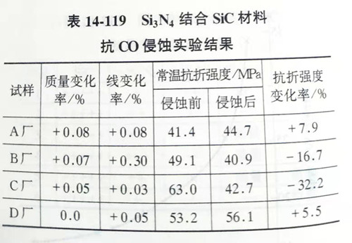 Zhengzhou Caihua Kiln Masonry Installation Co., Ltd.