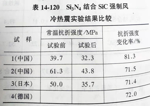 Zhengzhou Caihua Kiln Masonry Installation Co., Ltd.