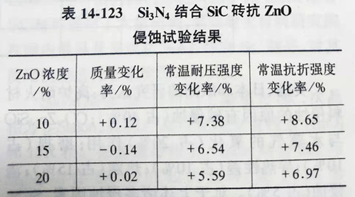 Zhengzhou Caihua Kiln Masonry Installation Co., Ltd.