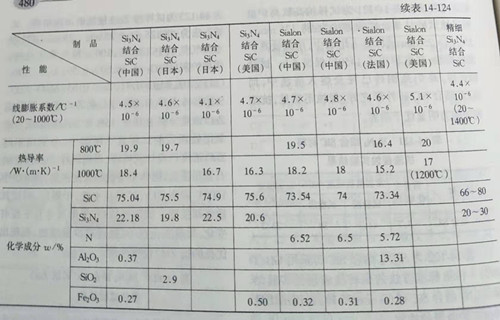 Zhengzhou Caihua Kiln Masonry Installation Co., Ltd.