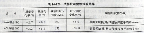 Zhengzhou Caihua Kiln Masonry Installation Co., Ltd.