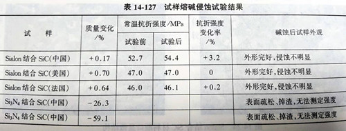 Zhengzhou Caihua Kiln Masonry Installation Co., Ltd.