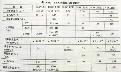 Zhengzhou Caihua Kiln Masonry Installation Co., Ltd.