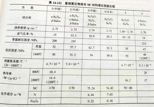 Zhengzhou Caihua Kiln Masonry Installation Co., Ltd.