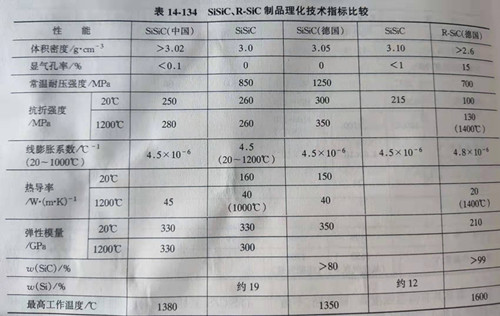 Zhengzhou Caihua Kiln Masonry Installation Co., Ltd.