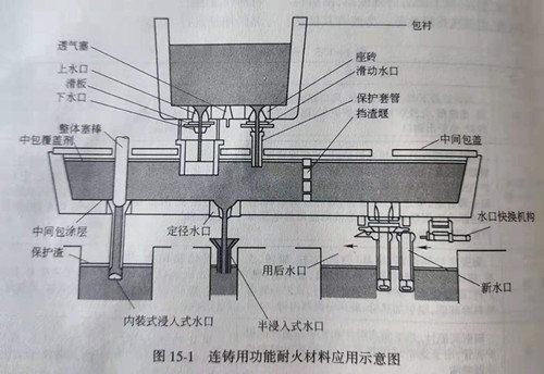 Zhengzhou Caihua Kiln Masonry Installation Co., Ltd.