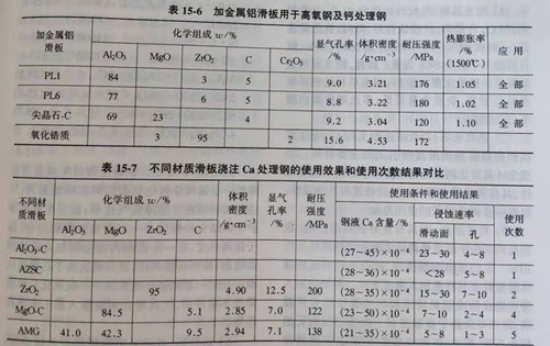 Zhengzhou Caihua Kiln Masonry Installation Co., Ltd.