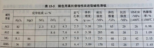 Zhengzhou Caihua Kiln Masonry Installation Co., Ltd.