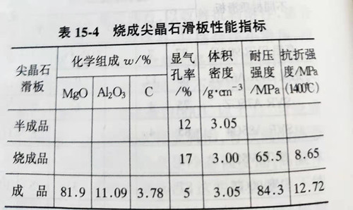 Zhengzhou Caihua Kiln Masonry Installation Co., Ltd.