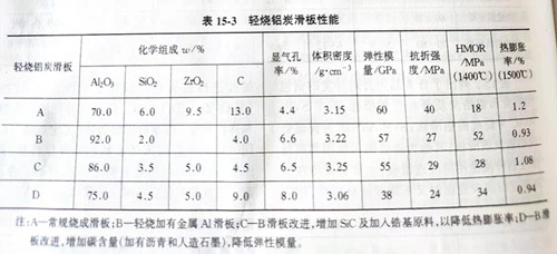 Zhengzhou Caihua Kiln Masonry Installation Co., Ltd.