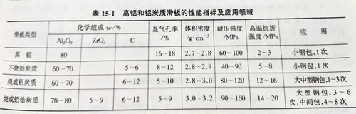 Zhengzhou Caihua Kiln Masonry Installation Co., Ltd.