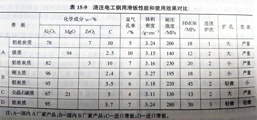 Zhengzhou Caihua Kiln Masonry Installation Co., Ltd.