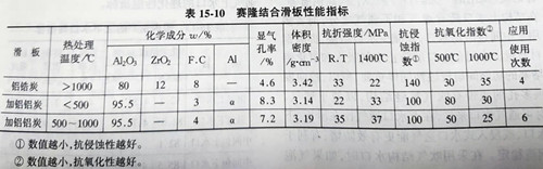 Zhengzhou Caihua Kiln Masonry Installation Co., Ltd.