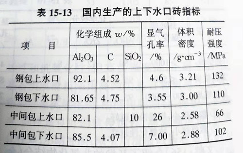 Zhengzhou Caihua Kiln Masonry Installation Co., Ltd.