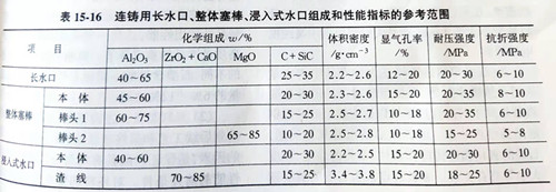 Zhengzhou Caihua Kiln Masonry Installation Co., Ltd.