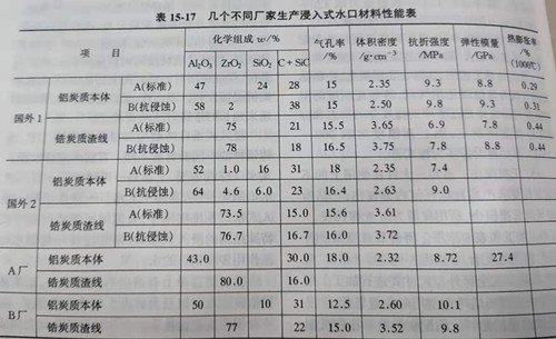 Zhengzhou Caihua Kiln Masonry Installation Co., Ltd.