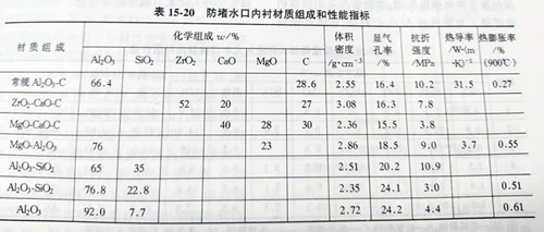 Zhengzhou Caihua Kiln Masonry Installation Co., Ltd.