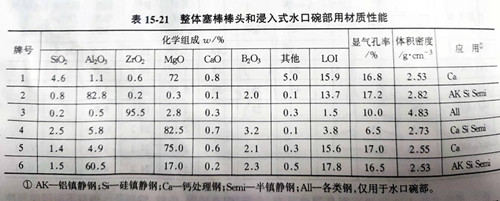 Zhengzhou Caihua Kiln Masonry Installation Co., Ltd.