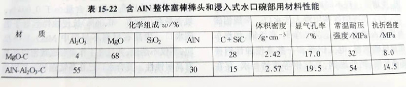 Zhengzhou Caihua Kiln Masonry Installation Co., Ltd.