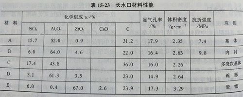 Zhengzhou Caihua Kiln Masonry Installation Co., Ltd.