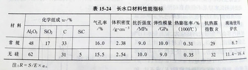 Zhengzhou Caihua Kiln Masonry Installation Co., Ltd.