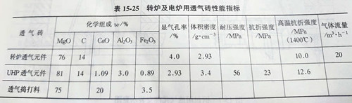 Zhengzhou Caihua Kiln Masonry Installation Co., Ltd.