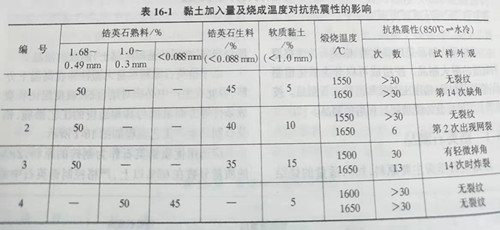 Zhengzhou Caihua Kiln Masonry Installation Co., Ltd.