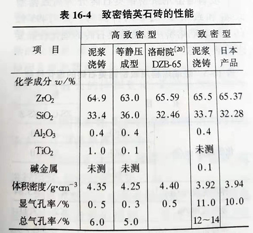 Zhengzhou Caihua Kiln Masonry Installation Co., Ltd.