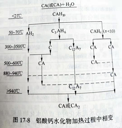 Zhengzhou Caihua Kiln Masonry Installation Co., Ltd.