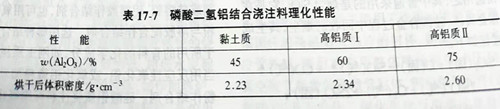 Zhengzhou Caihua Kiln Masonry Installation Co., Ltd.