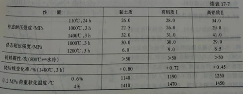 Zhengzhou Caihua Kiln Masonry Installation Co., Ltd.